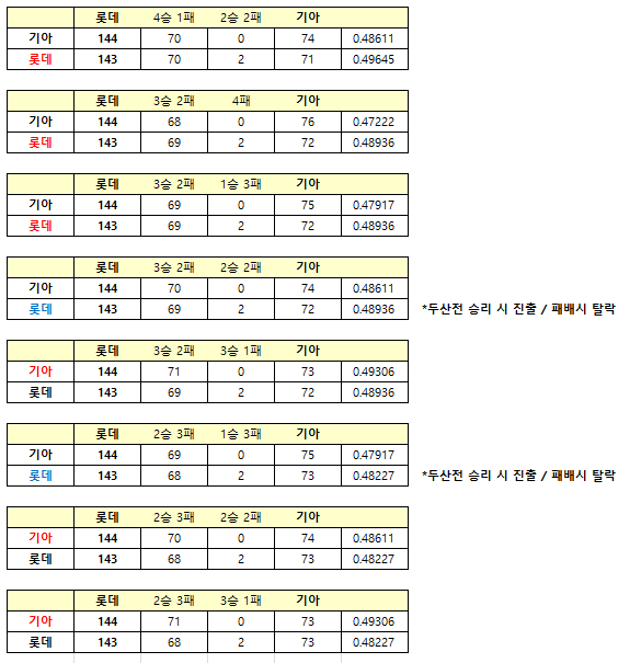 1539086976_킹갓의수.png